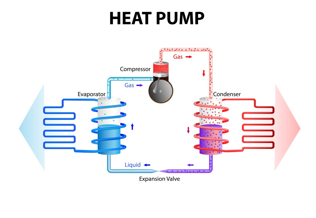 heat-pumps-bring-efficiency-and-value-reinhardt-home-heating